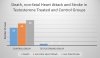 awww.agelessforever.net_images_2017_Traish_graph_death_heart_attack_stroke_760x448.jpg awww.agelessforever.net_images_2017_Traish_graph_death_heart_attack_stroke_760x448.jpg