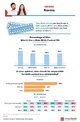 Birth control responsibility by gender