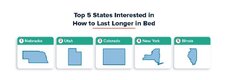 How to Last Longer in Bed Search Volume Per 100k Residents How to Last Longer in Bed Search Volume Per 100k Residents