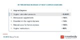 Vaginal dryness searches Vaginal dryness searches