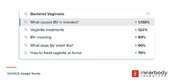 Bv search volume