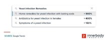 Yeast infection remedy search Yeast infection remedy search