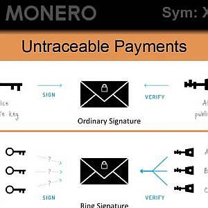 Monero- Explanation Video